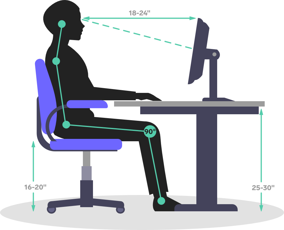 Position How To Properly Sit In An Office Chair How To Sit